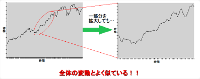 経営工学領域 成田研究室(数理情報システム研究室)